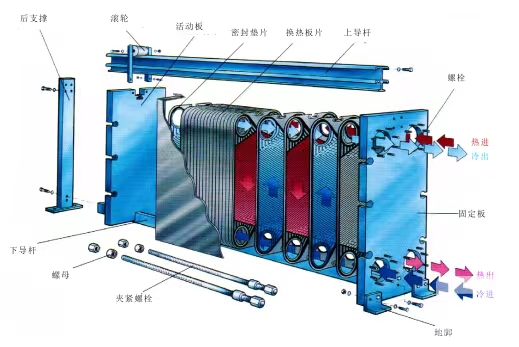 冷卻器換熱器